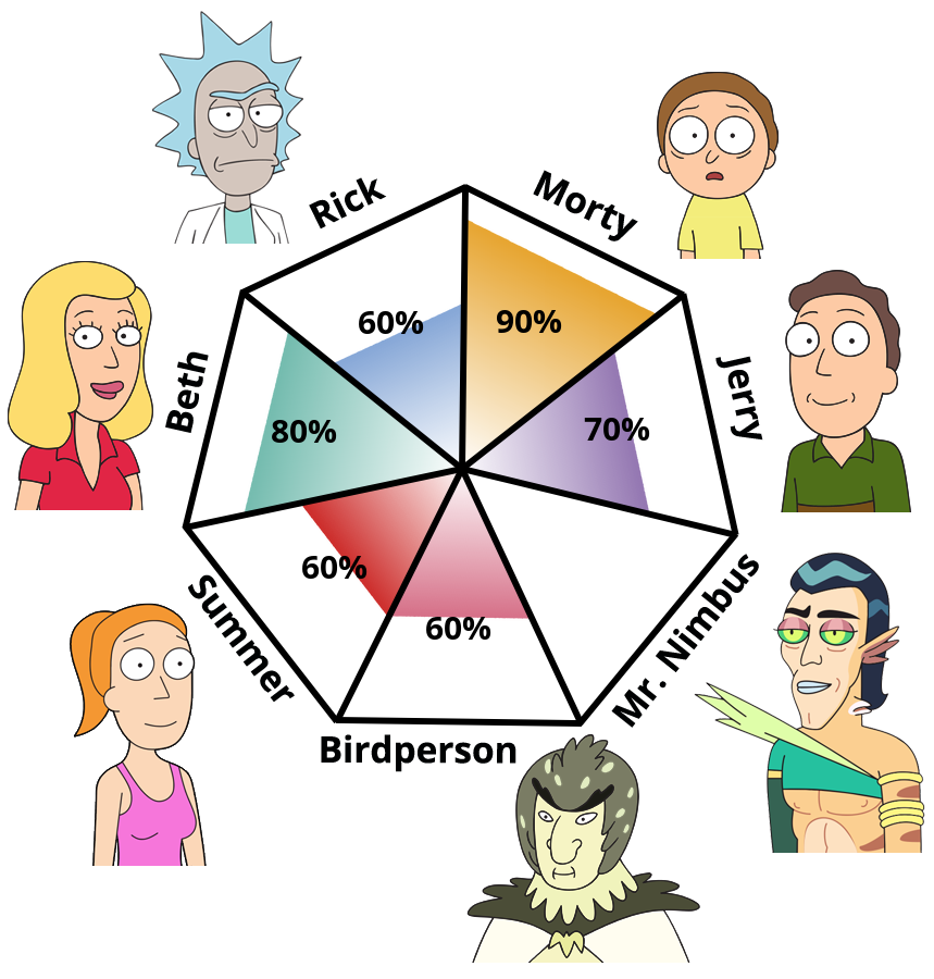 I am Morty Smith