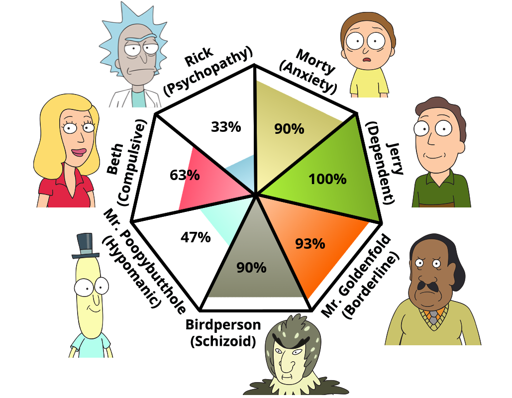 I am dependent like Jerry :(