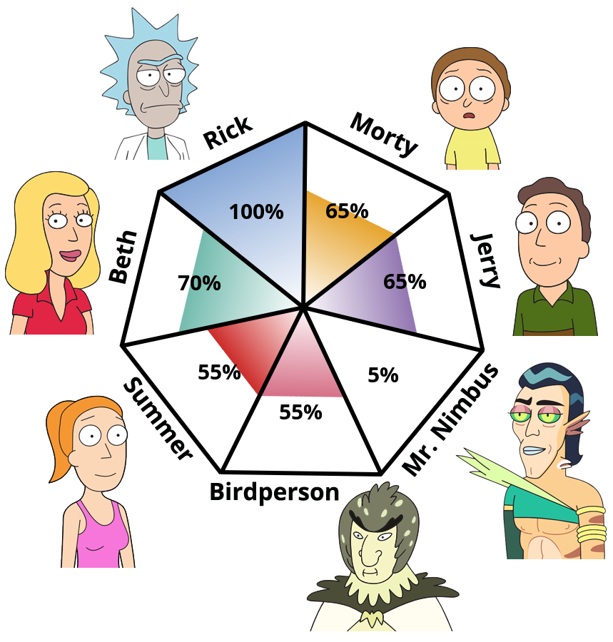 I am Rick Sanchez